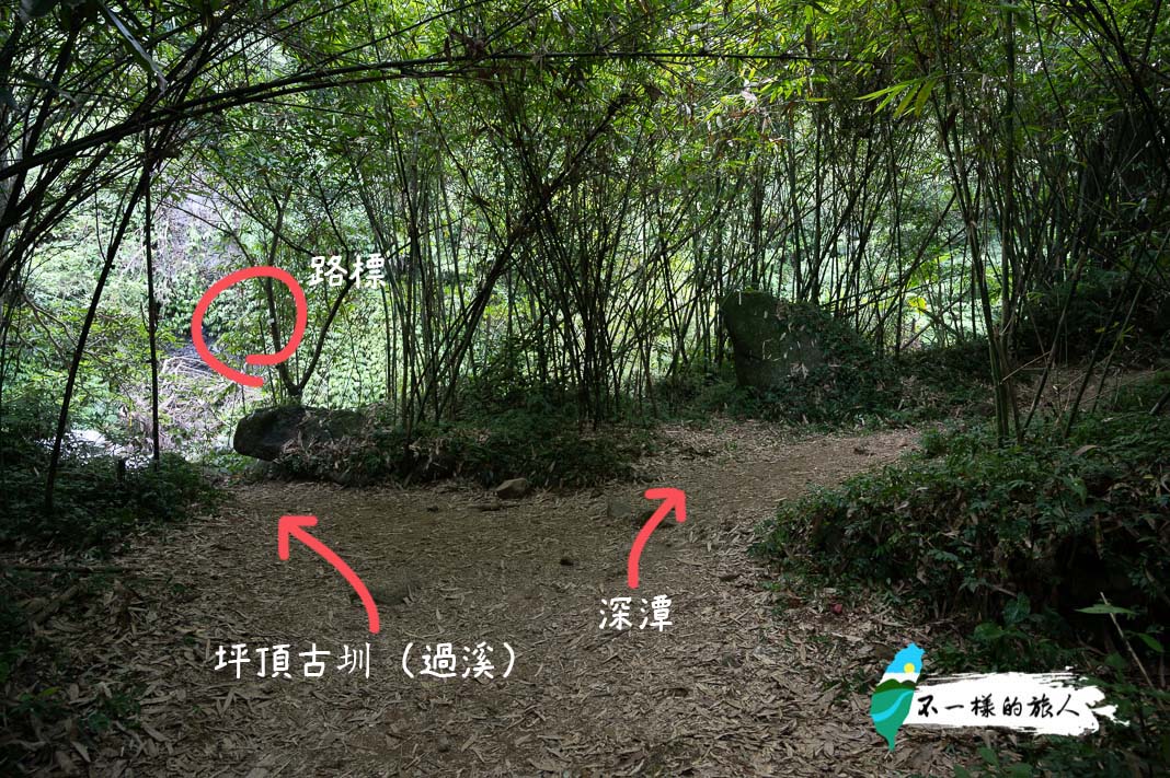 往坪頂古圳路標