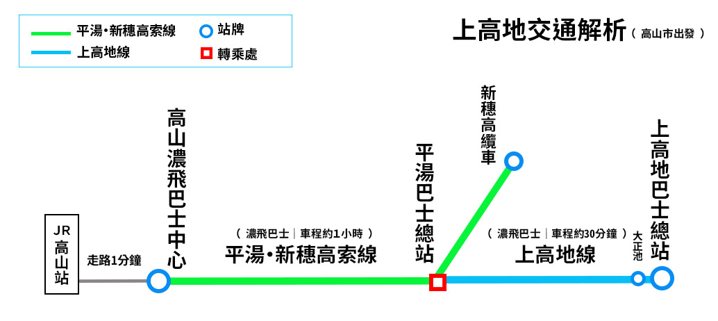 上高地交通路線圖（高山市出發）