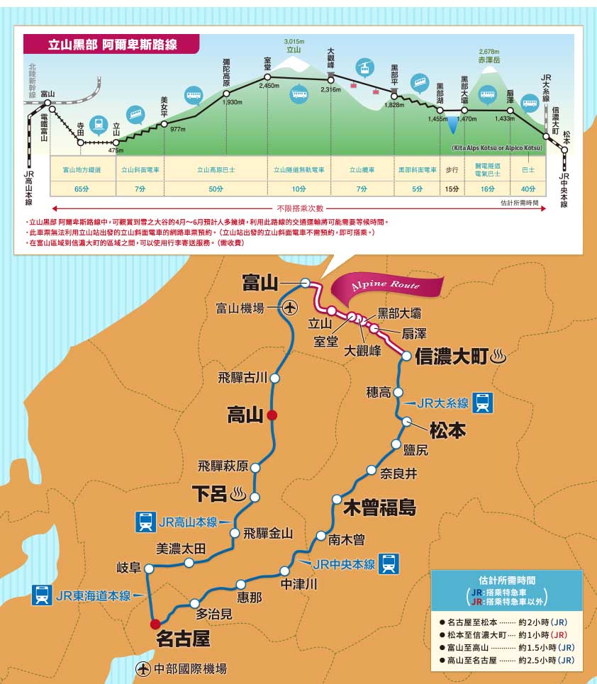 立山黑部＆高山＆松本地區鐵路周遊券（JR Pass）使用範圍