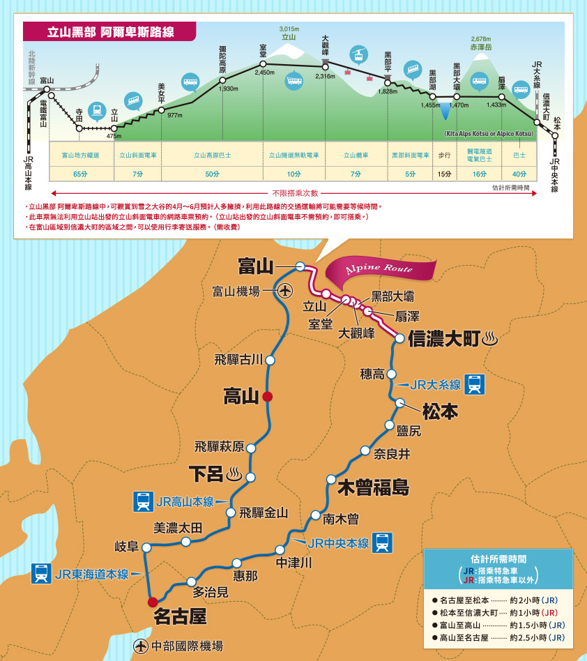 黑部、高山、松本地區周遊券使用範圍