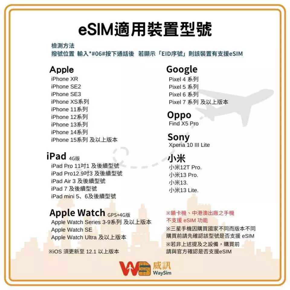 eSIM適用裝置型號