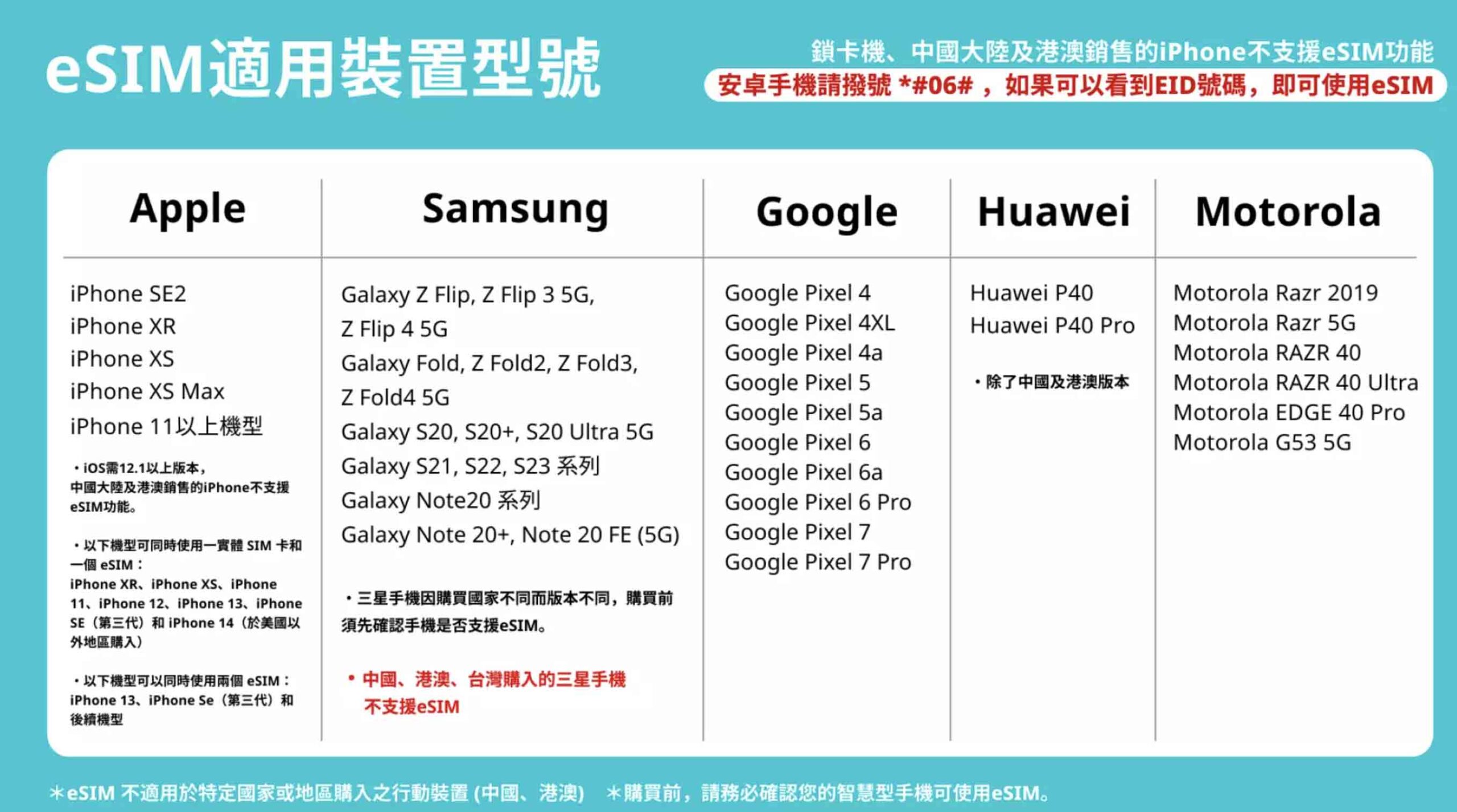 eSIM手機清單