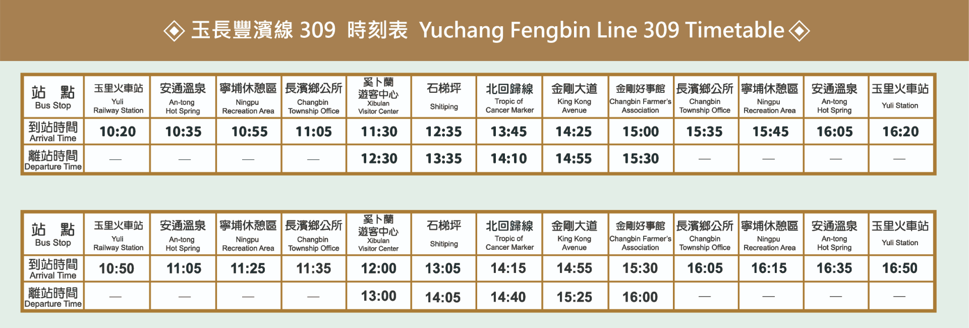 台灣好行玉長豐濱線時刻表