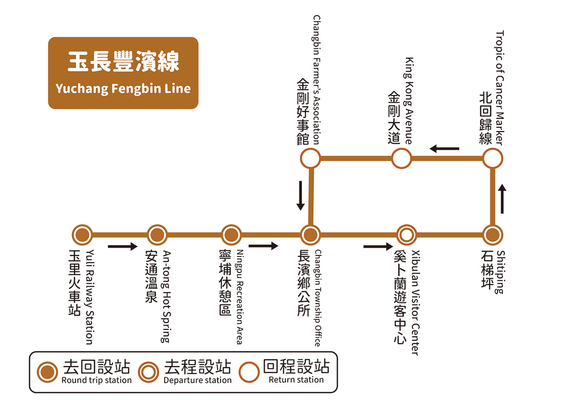 台灣好行玉長豐濱線路線圖