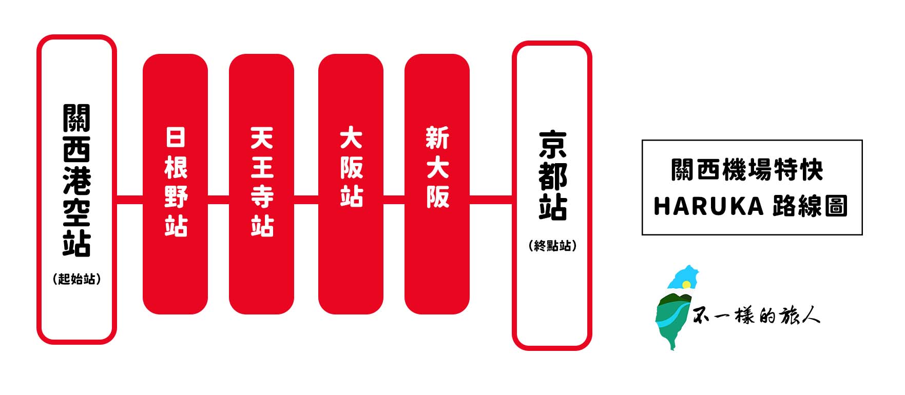 關西機場特快HARUKA路線圖